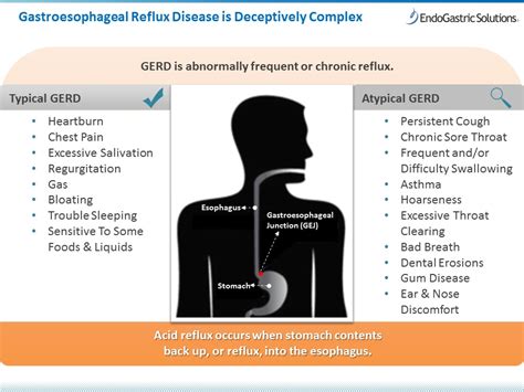 Could CBD Cool Your GERD Symptoms?